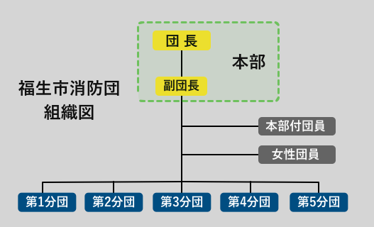 団旗の写真